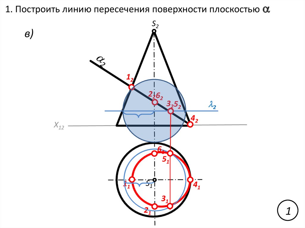 Пересечение поверхности плоскостью