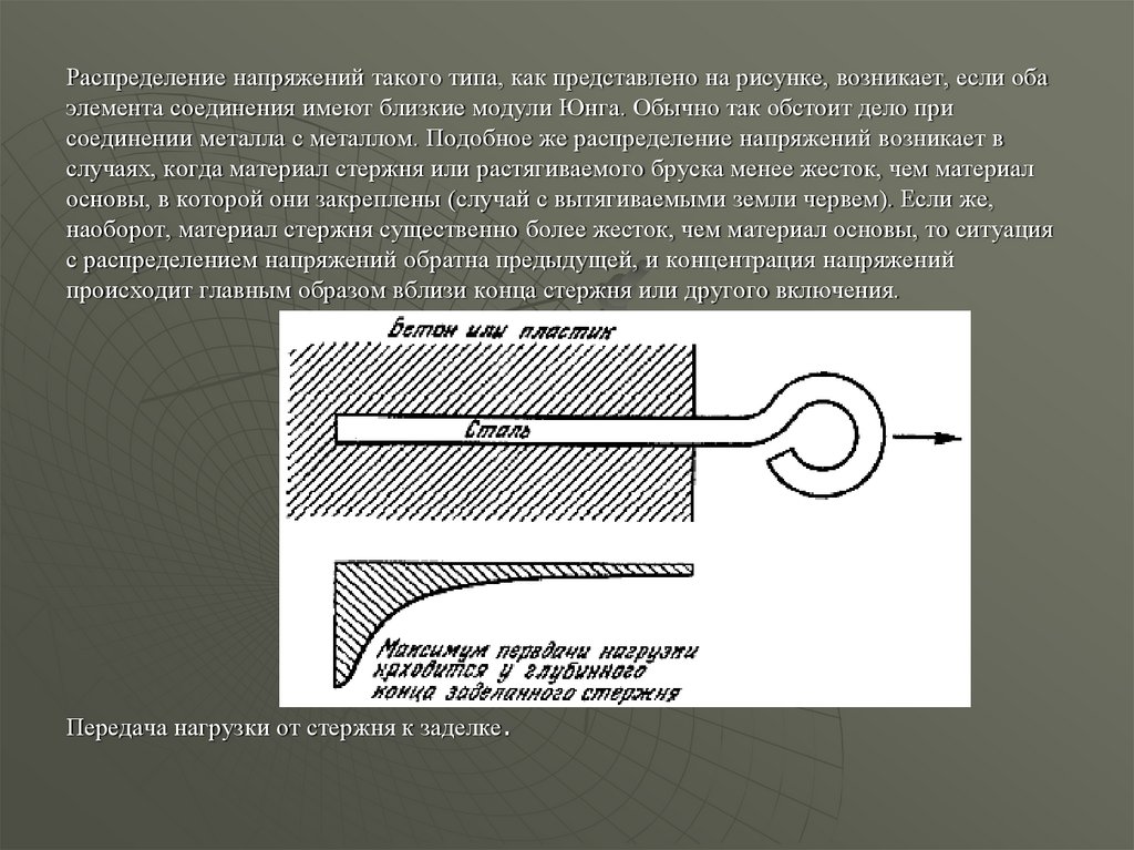 Распределение напряжений в металле. Ползучесть металла картинки. Как возникает изображение. Напряжение металлов.
