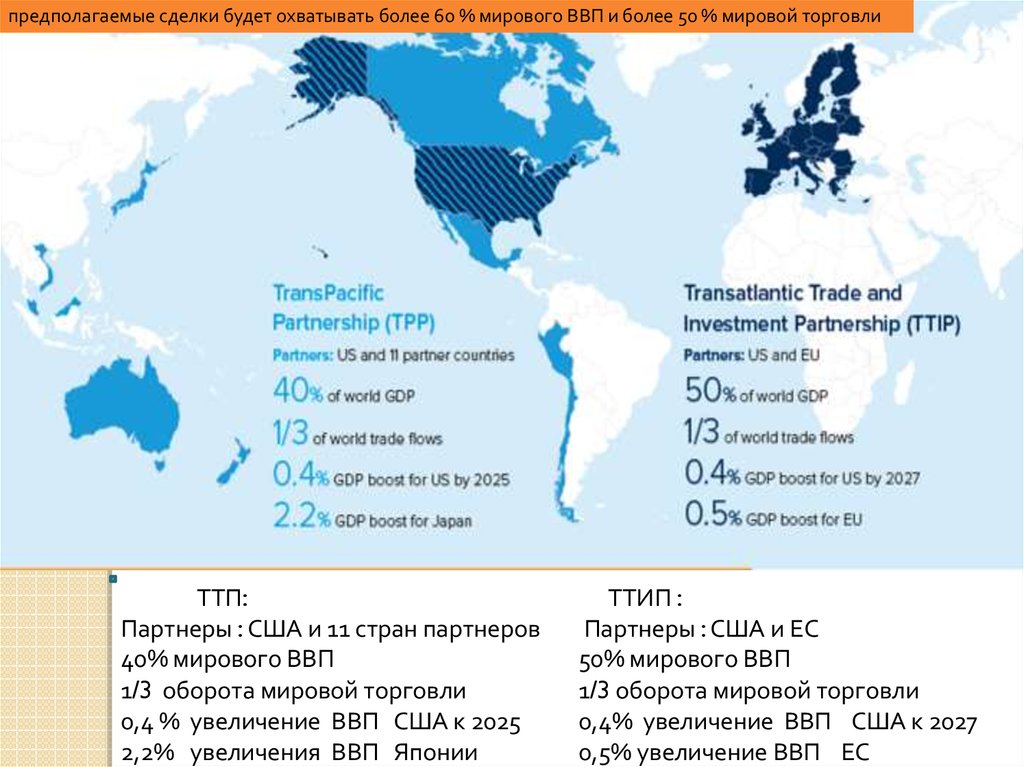 Международная торговля карта