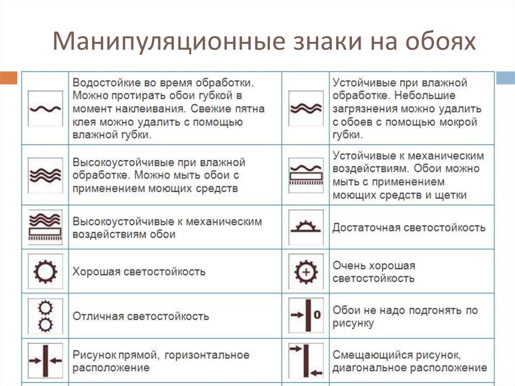 Как обозначается подбор рисунка на обоях