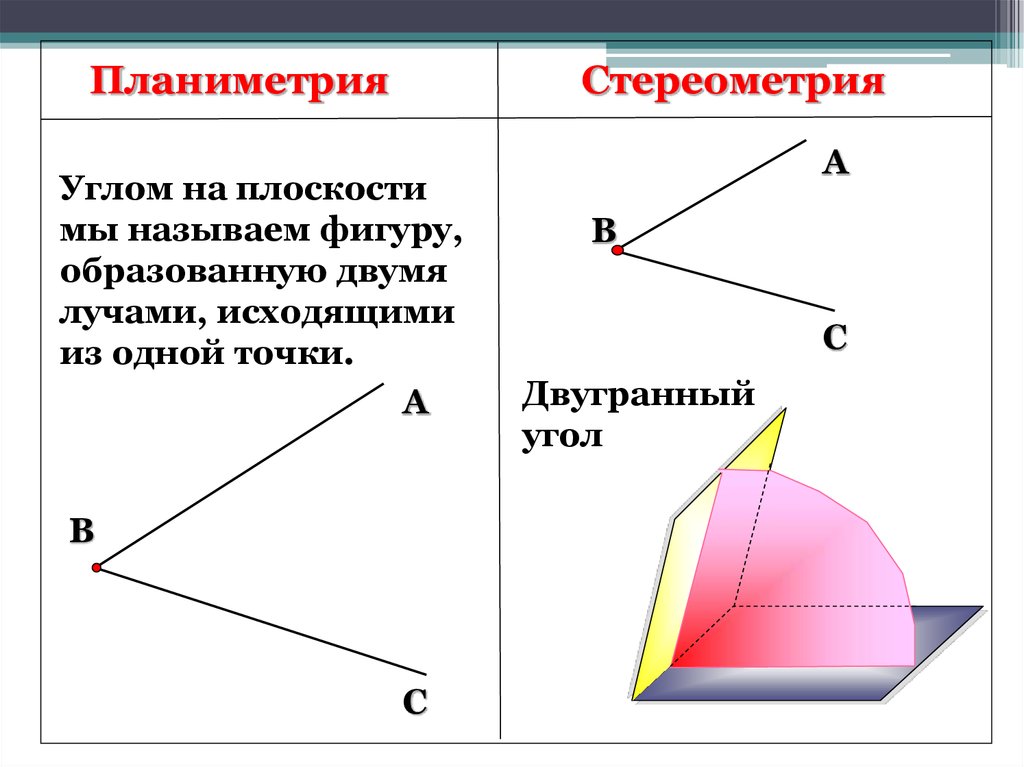 Двугранный угол это