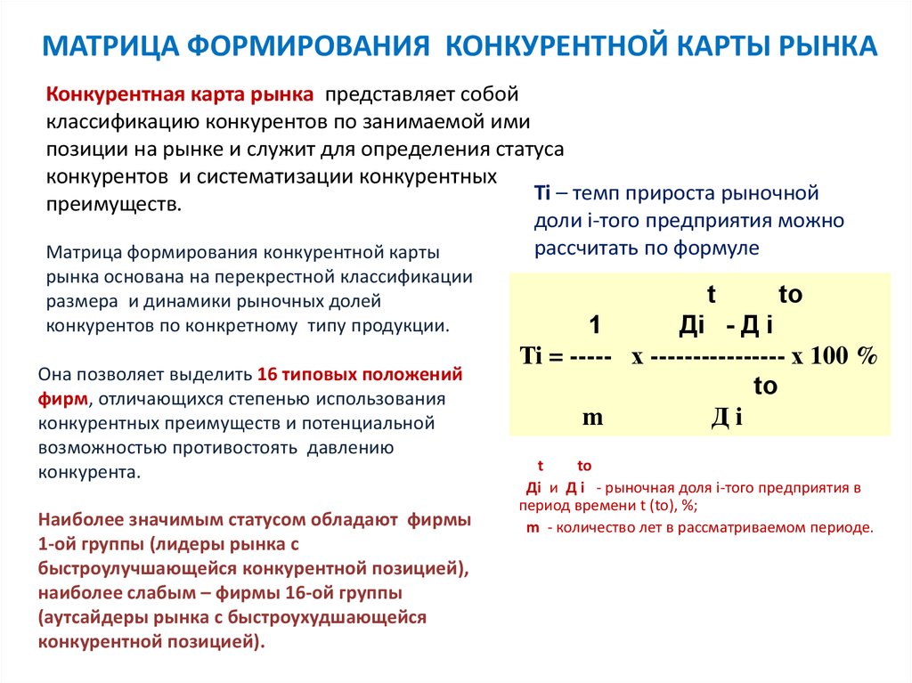 Конкурентная карта рынка