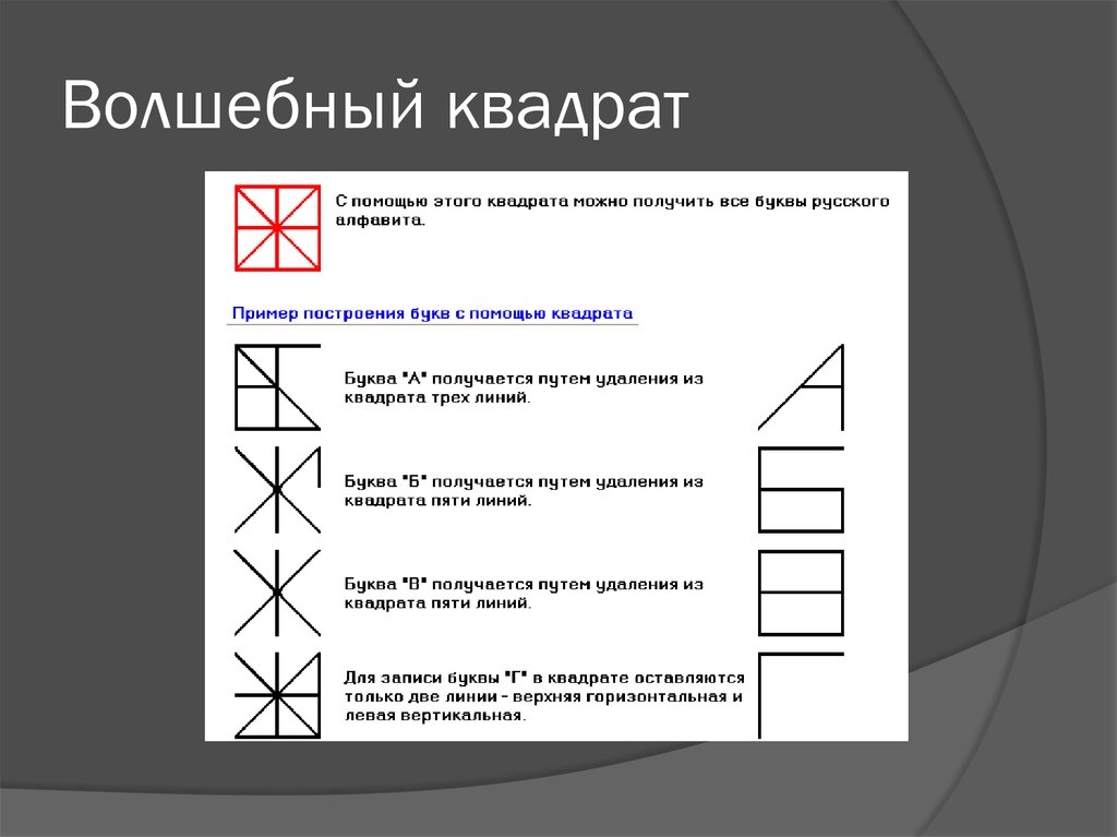 Вид кода квадрат. Волшебный квадрат. Пароль из квадратов. Все пароли с квадратиком.