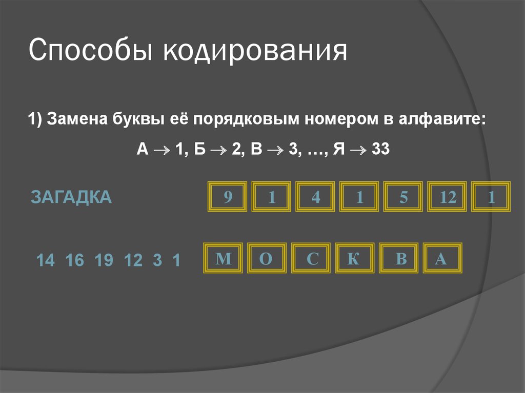 Кодирование без кода. Методы кодирования. Необычный способ кодирования. Степени сетевого кодирования. Кодирование по методу “буквы moрзе” ..