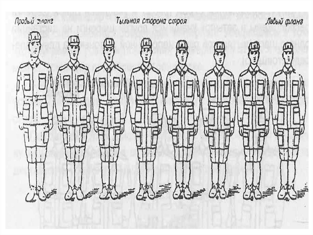 Переход из одного строя в другой. Строевая подготовка в школе. Строевая подготовка зарисовка. Строевая подготовка рисунок. Строевые команды схема.