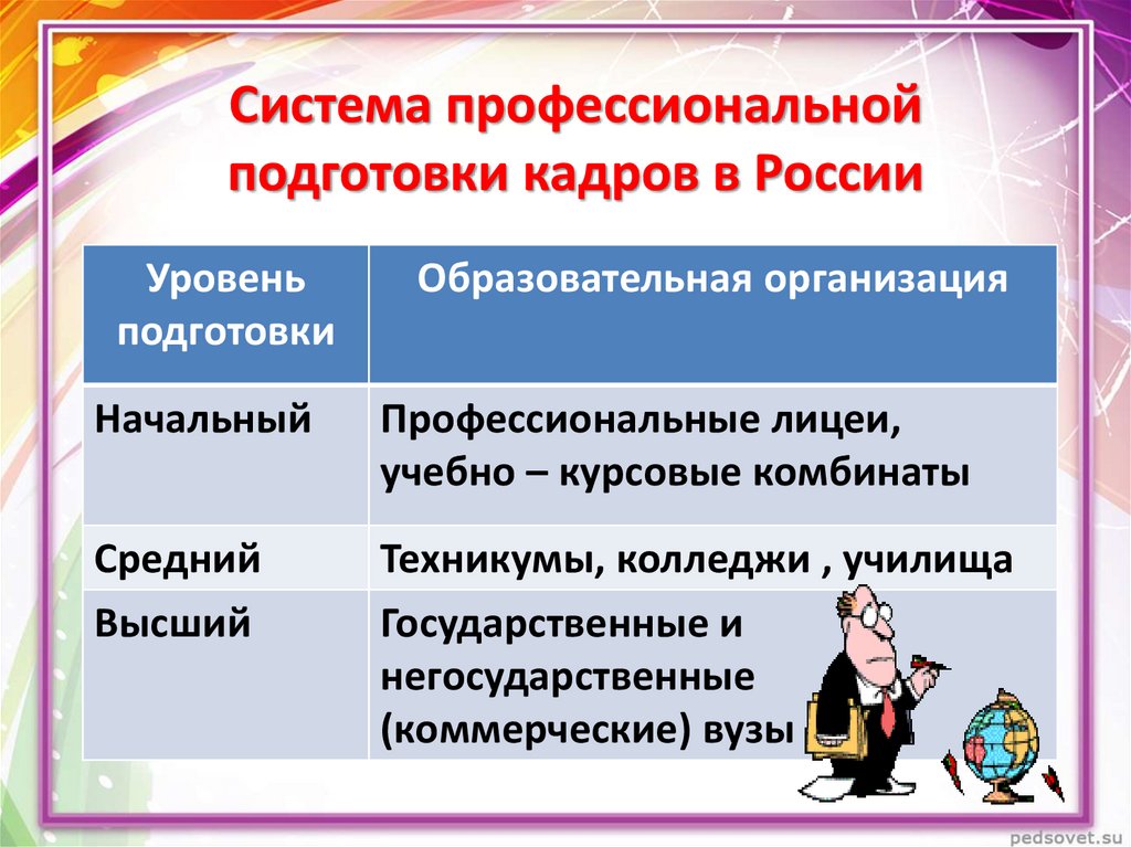 Презентация на тему пути освоения профессии