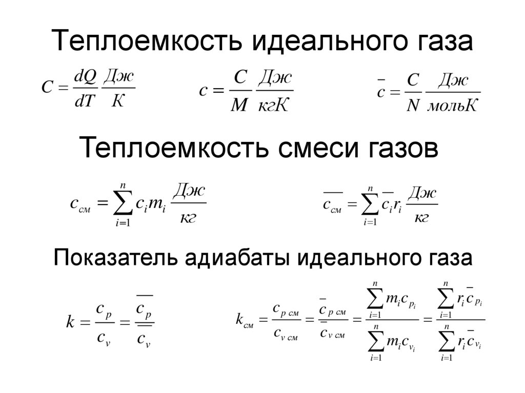 Удельная теплоемкость на графике