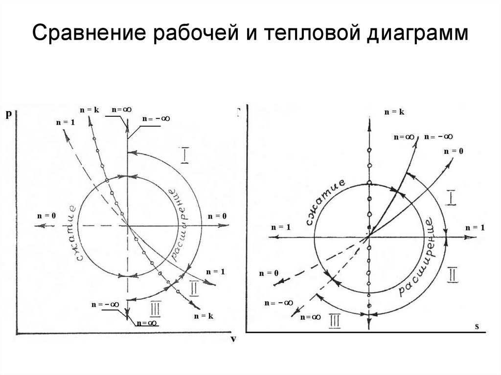 Тепловая диаграмма это