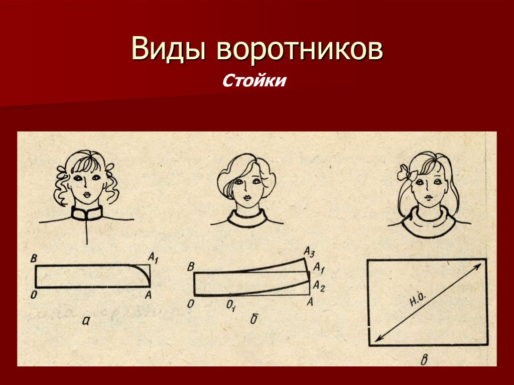 Виды воротников презентация