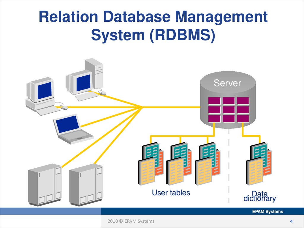 Oracle rdbms что это