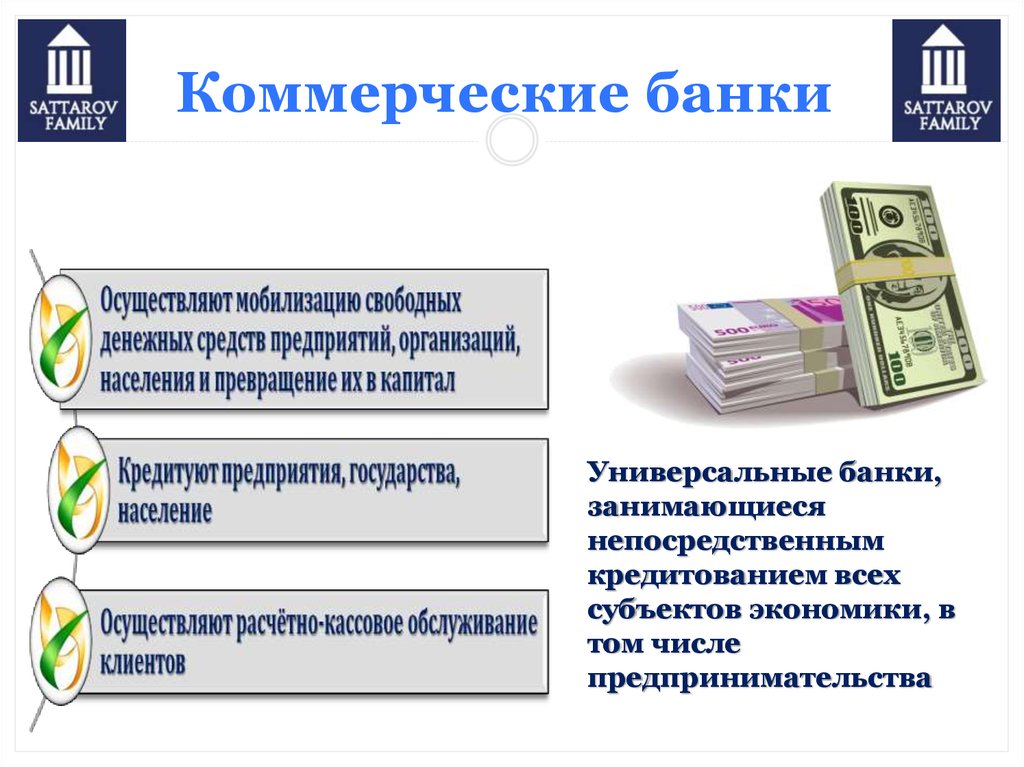 Проведение единой финансовой кредитной и денежной. Коммерческие банки. Кредитование коммерческих банков. Коммерческие банки это банки. Клиенты коммерческих банков.