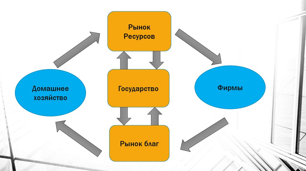 Рынок ресурсов. Власть и рынок благ страны. Зеркало национальной экономики. Для национальной экономики перелив ресурсов:.