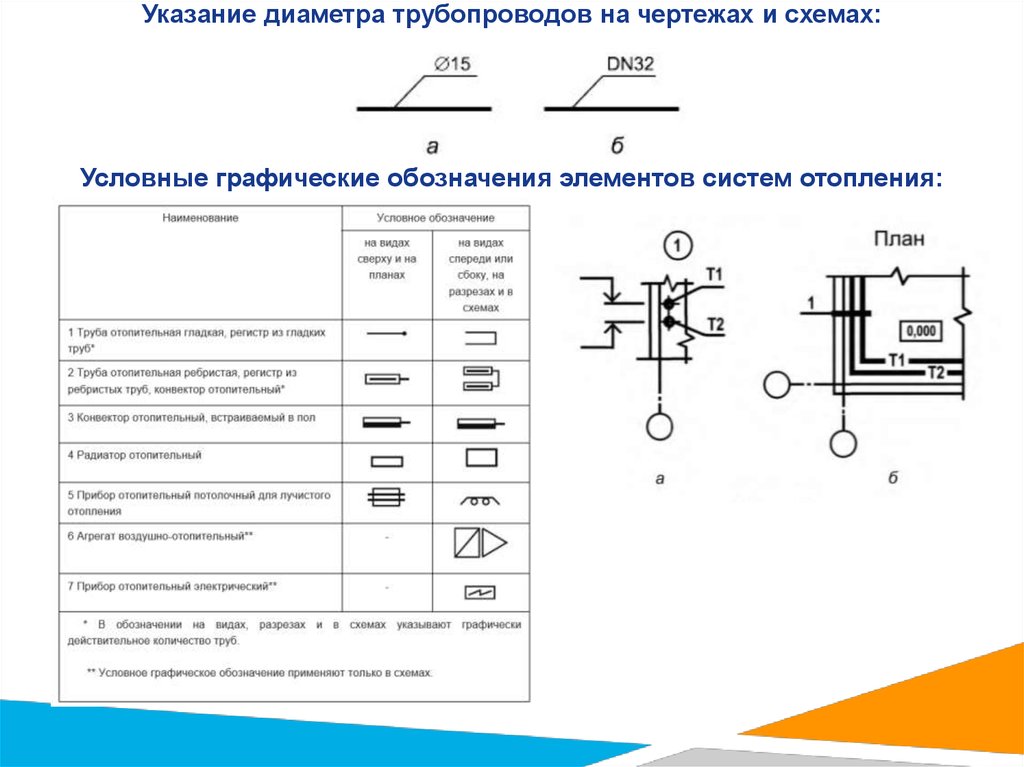 Условные обозначения отопление на чертежах гост