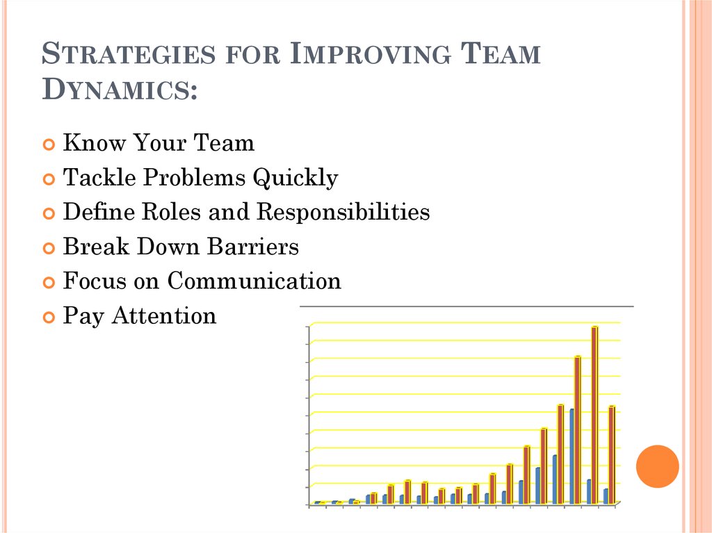 Strategies for Improving Team Dynamics: