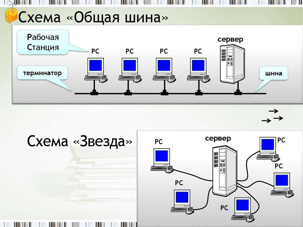 Все преимущества схемы общая шина