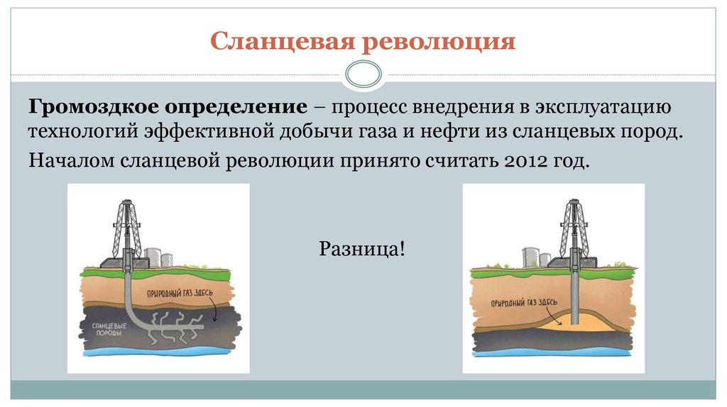 Сланцевый газ презентация