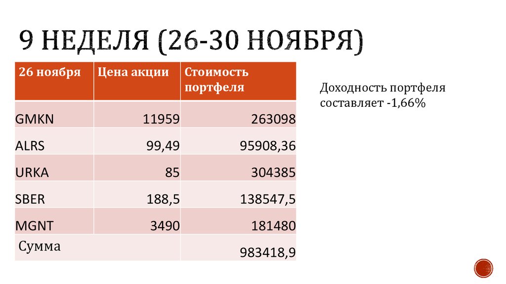 Курс акций презентация