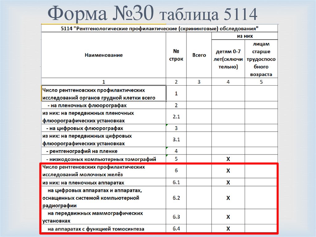 Заполнение формы доз 1. Отчетная форма ФАП 30. Таблица форма 30 5114. Составление формы 3 доз. Форма 30 таблица 8000.