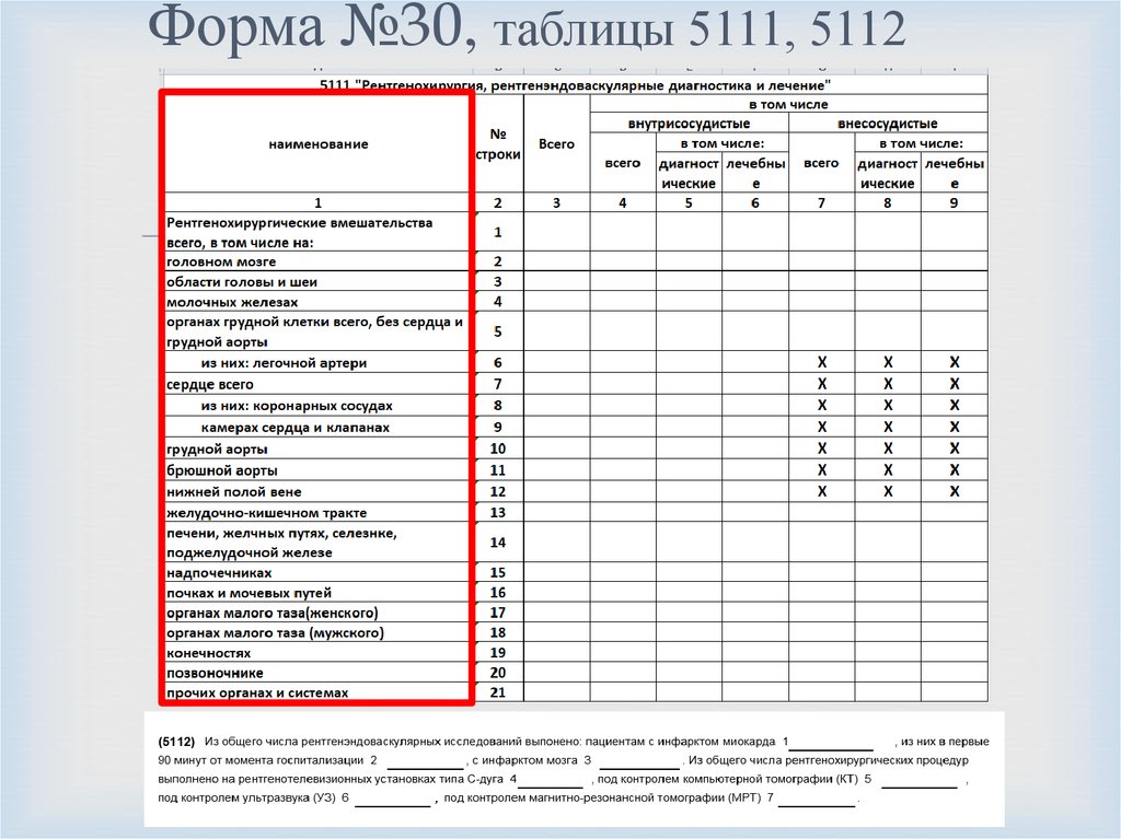 Форма 30. Форма 30 таблица 5100. Таблица 2512 форма 30. Форма 30 таблица 3200. Отчетная форма 30.