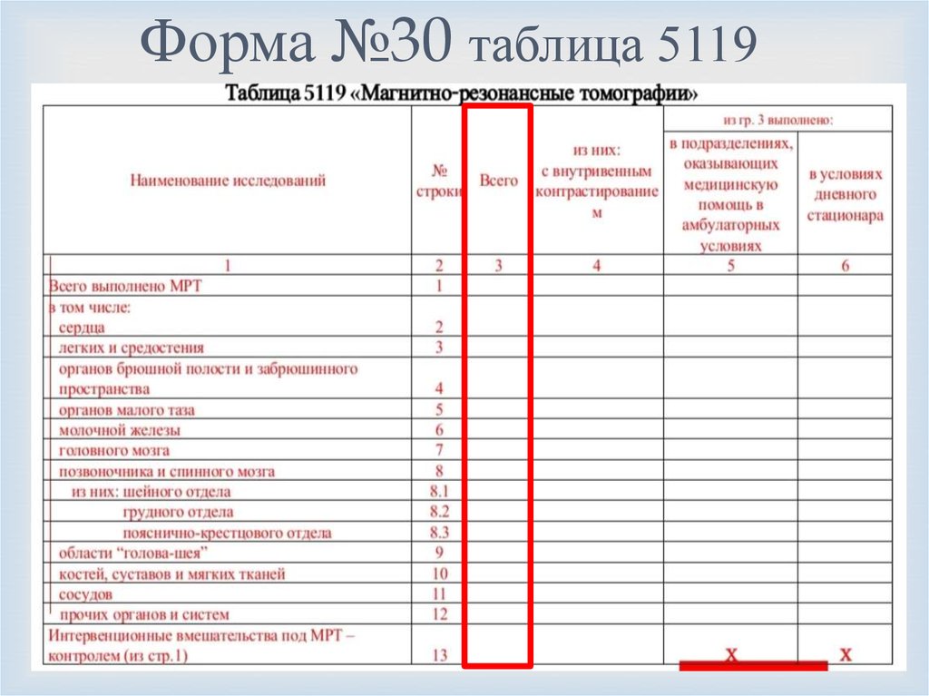 Форма 30. Форма 30 таблица 5100. Форма 30 таблица 2514. Форма 30 таблица 7003. Отчетные формы 30 12 14 16вн 31 и 32.