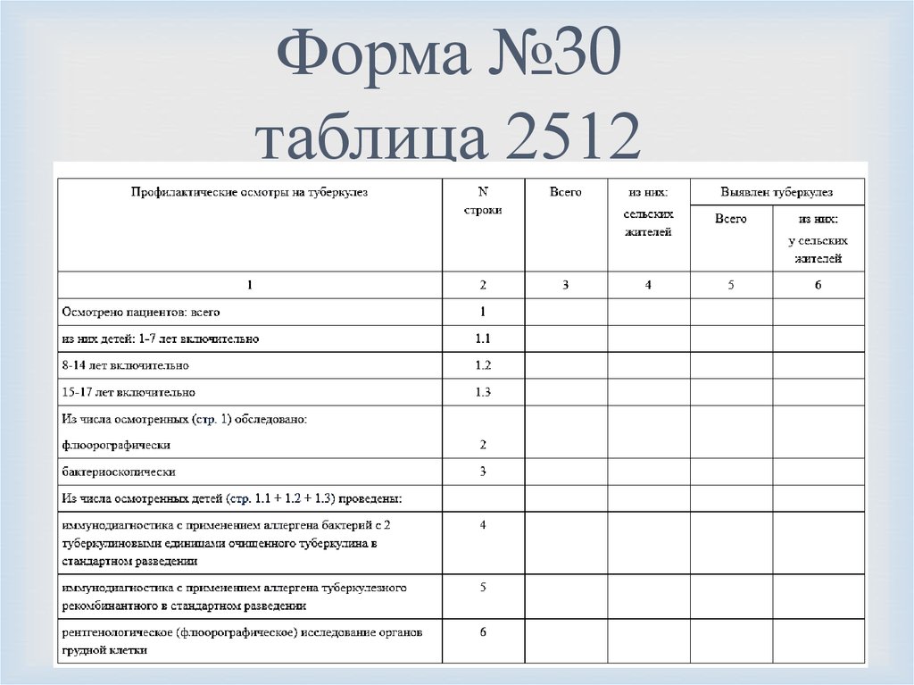 Заполнение формы доз 1. Планово отчетная документация. Форма 30 у диспансерного наблюдения. Форма №3-доз. Составление отчета 3 доз.