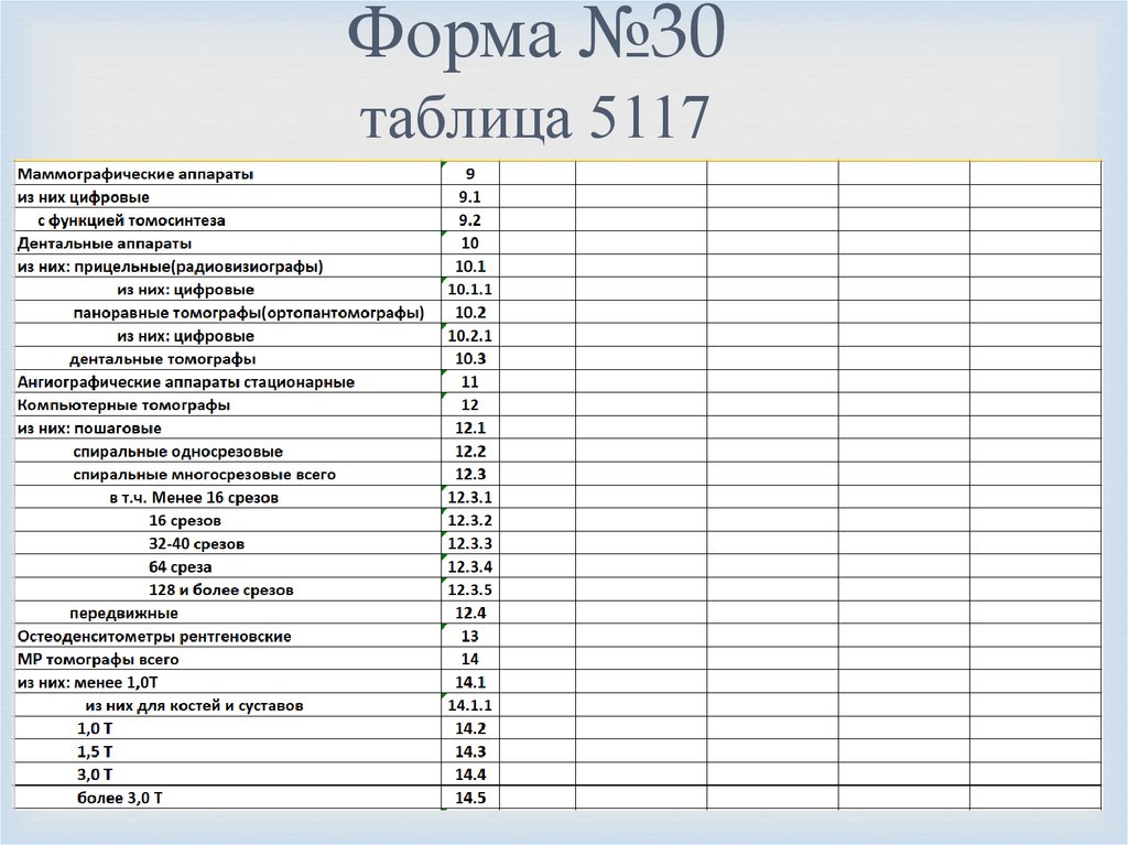 Форма no по. Форма 30 таблица 5117. Таблица для написания докладов. Составление формы 3 доз. Заполнение формы 30 таблица 5117.