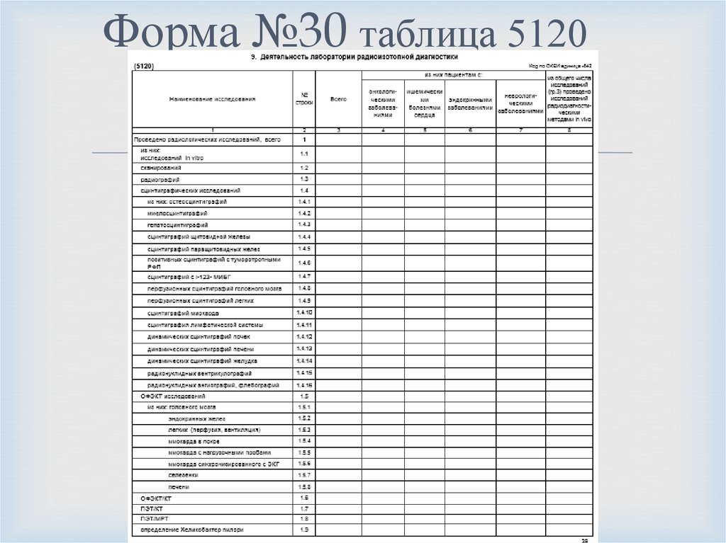 Форма 30. Форма №30. Форма 30 отчетная таблица. Форма №3-доз. Таблица 2513 форма 30 отчетная.