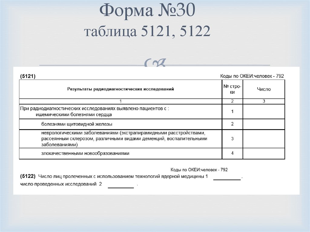 Форма 30. Отчетная форма 30. Составление формы 3 доз. Форма №. Форма 03.