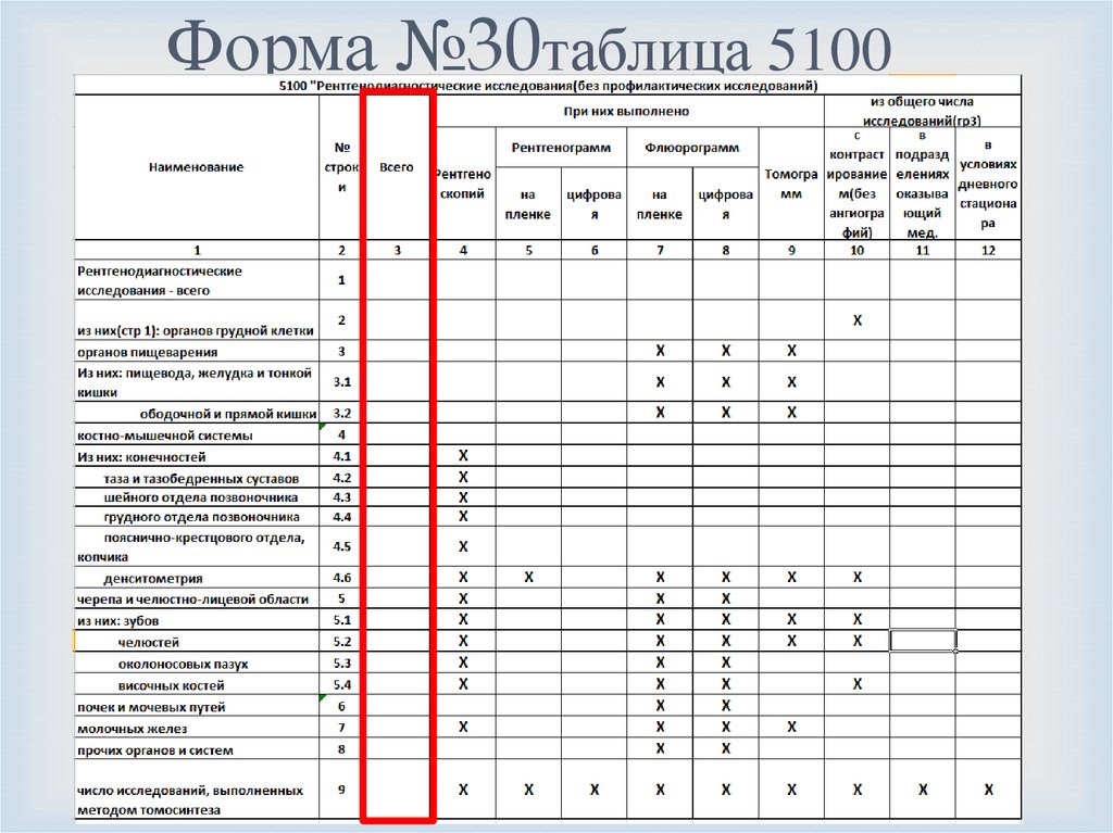 Форма годового. Отчетность форма № 30. Форма 30 таблица 5100. Годовой отчет форма 30. Таблица 5115 форма 30.