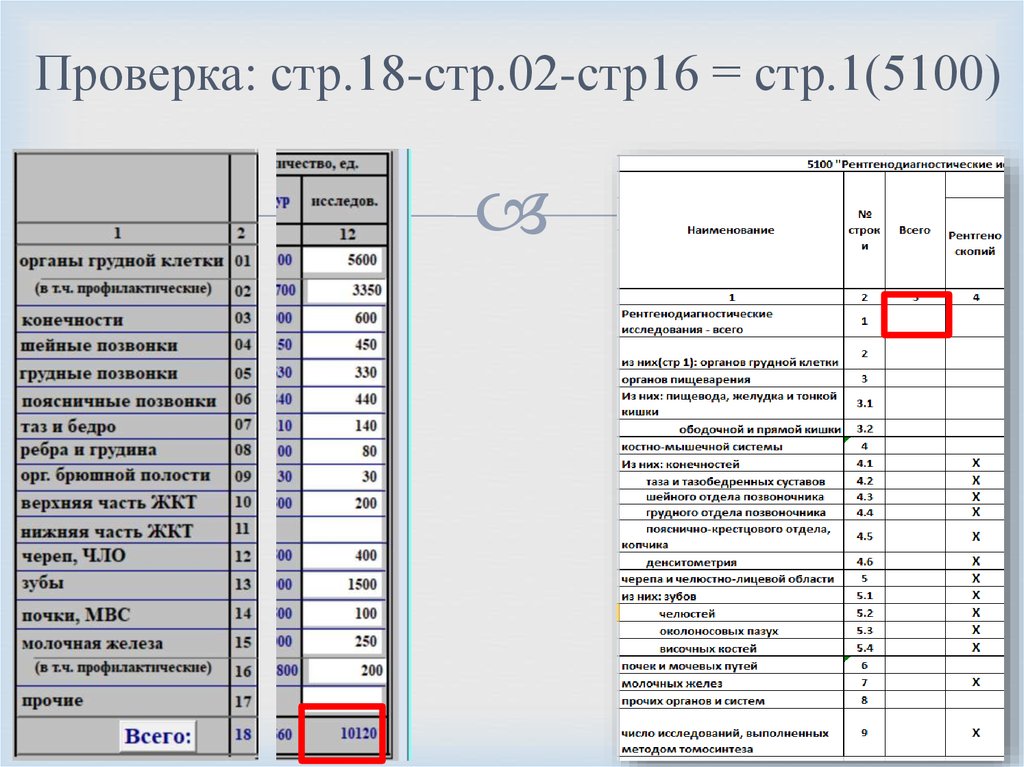 Форма 3 доз