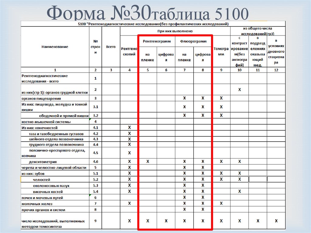 Report 30. Форма 30 рентген. 30 Форма отчёта в стоматологии. Отчет по форме 30. Отчет форма 30 рентген.