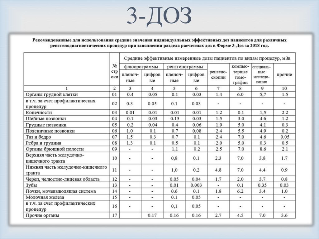 Форма 3 доз