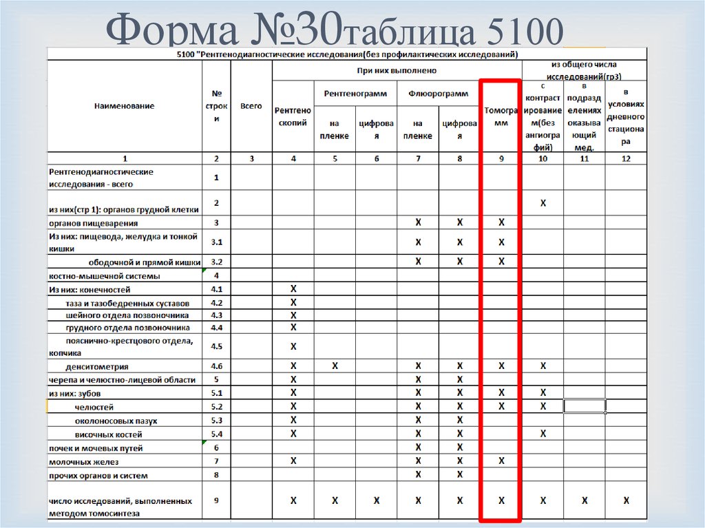 Форма no по. Форма №30. Форма №3-доз. Форма №5. Форма 30 таблица 5110.