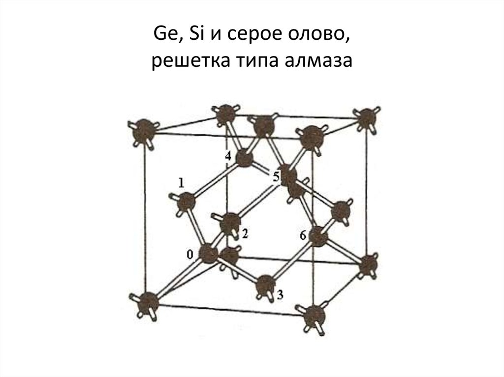 Ge, Si и серое олово, решетка типа алмаза