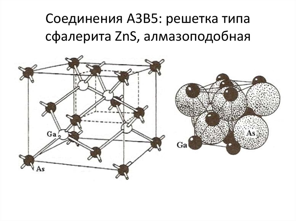 Соединения А3В5: решетка типа сфалерита ZnS, алмазоподобная