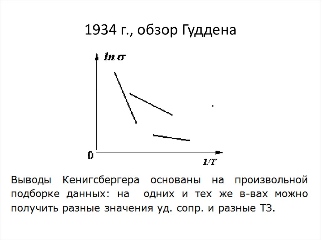 1934 г., обзор Гуддена