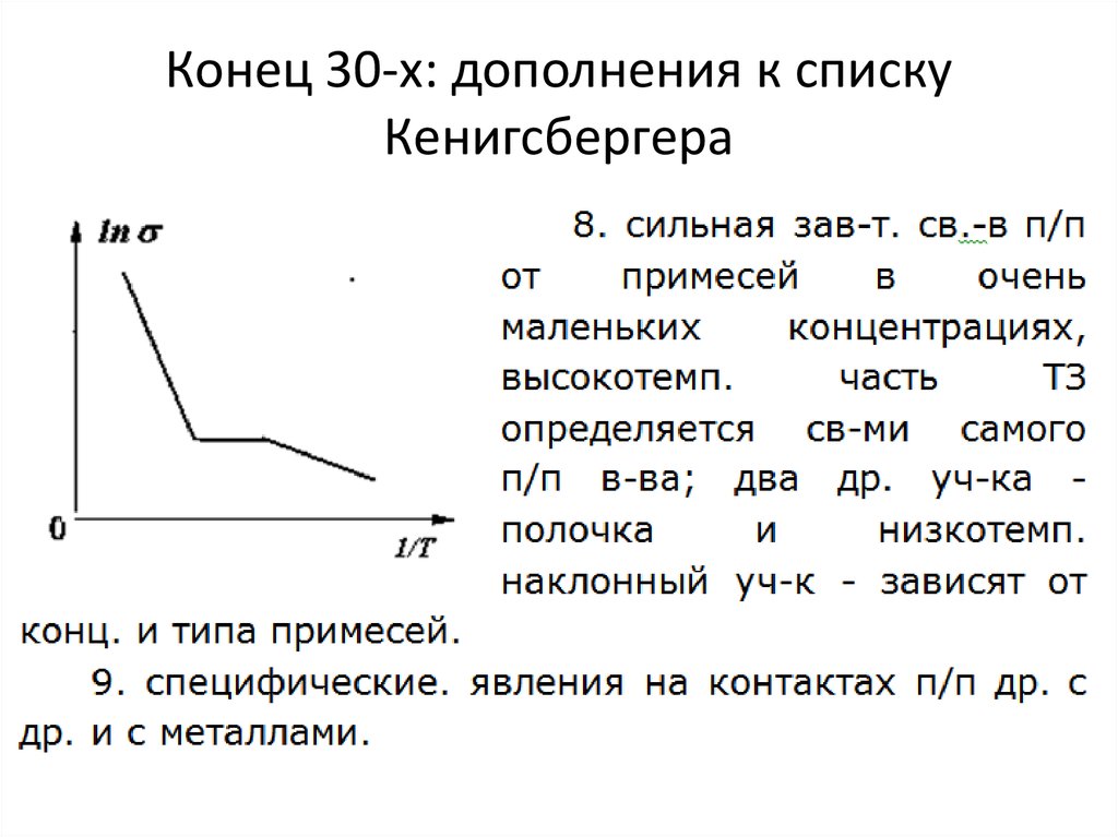 Конец 30-х: дополнения к списку Кенигсбергера