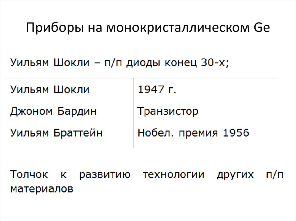 Приборы на монокристаллическом Ge