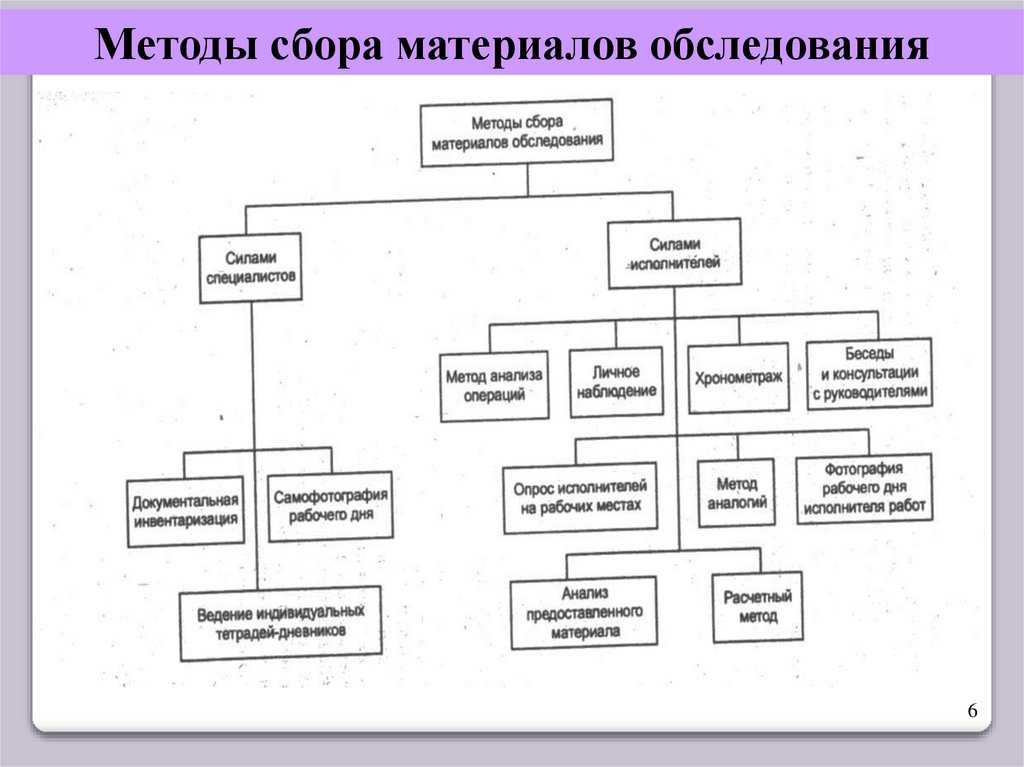 Соберите материалы