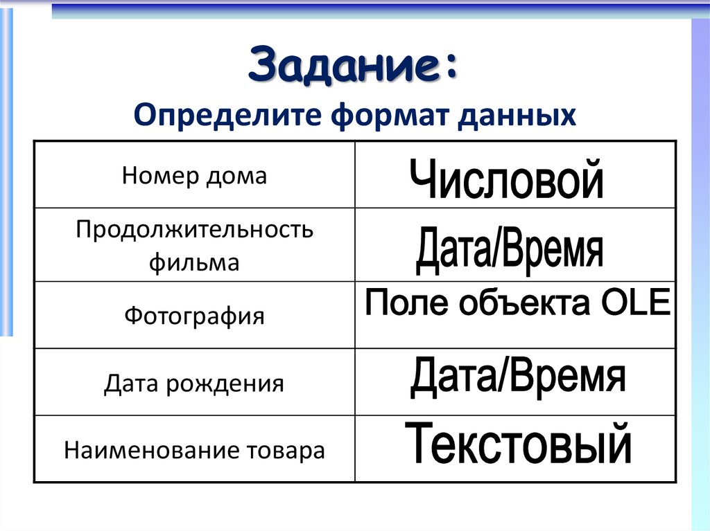 Определите форматы данных. Определите Формат данных. Определите Формат данных Дата рождения. Формат это определение. Определи Тип данных номер дома.