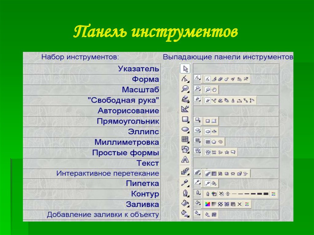 Горячие клавиши в кореле. Панель инструментов. Указатель на панели инструментов;. Панель инструментов на компьютере. Инструменты панели инструментов coreldraw.