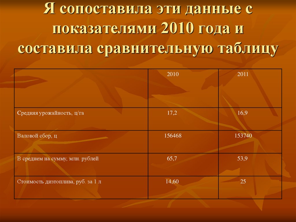 Проект перераспределения сельскохозяйственных угодий