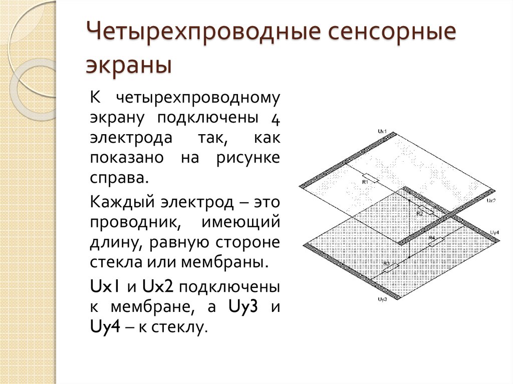 Сенсорные экраны презентация