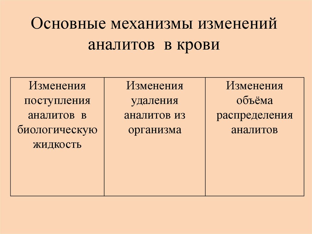 Основные механизмы