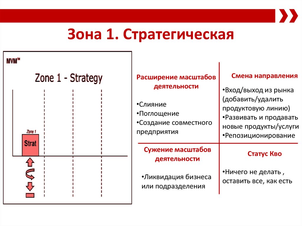 Расширение целей. Расширение масштаба деятельности. Стратегическая бизнес-зона это. Масштаб деятельности предприятия пример. Расширенный масштаб деятельности.