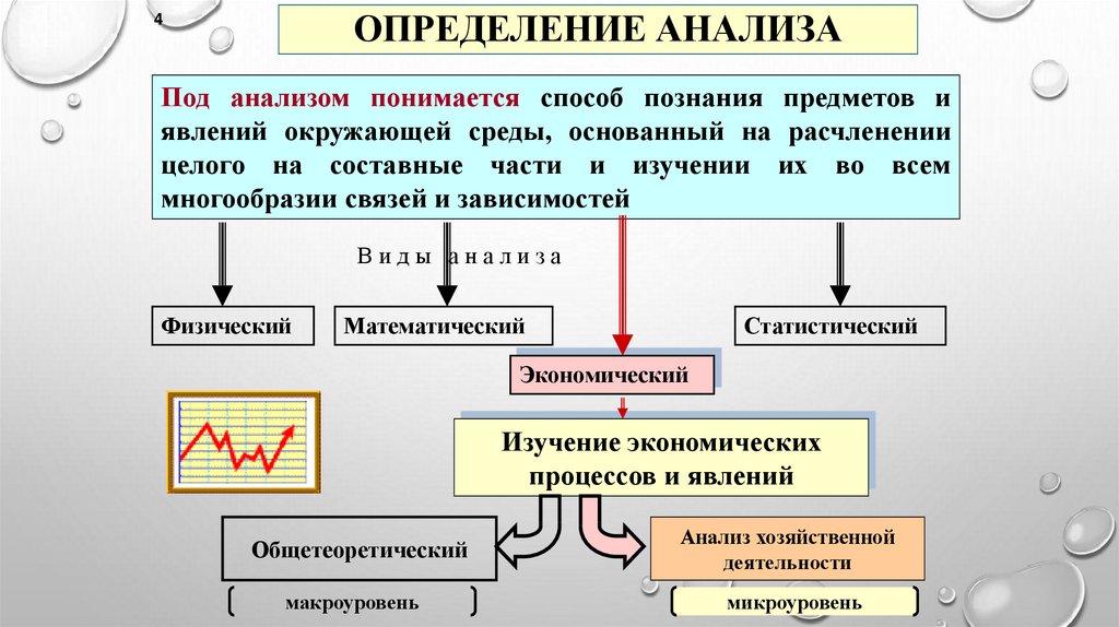 Виды анализа