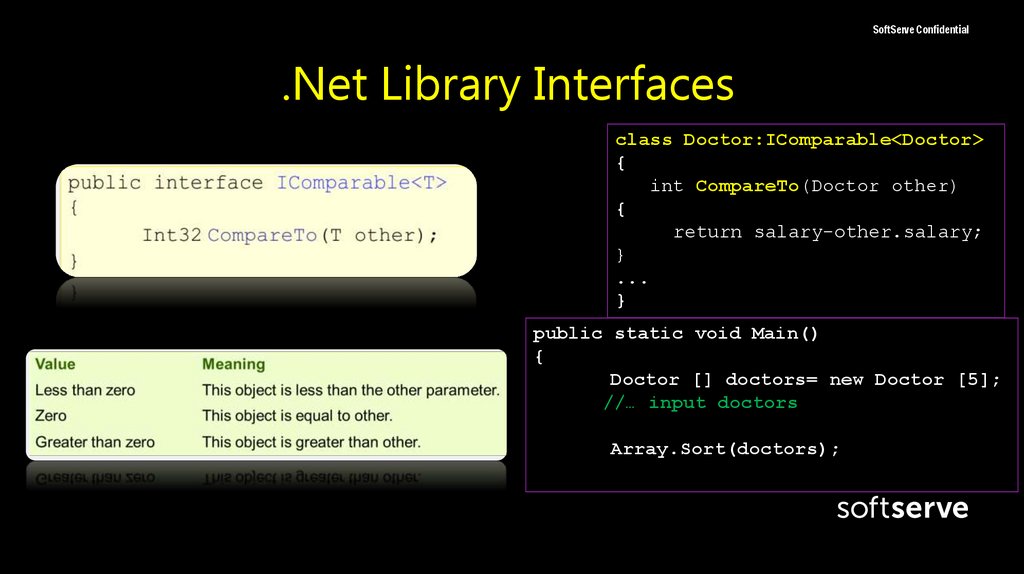 .Net Library Interfaces