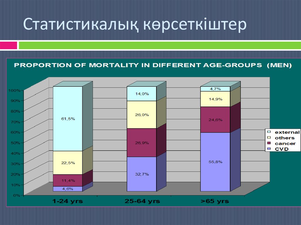 Статистикалық мәліметтер. Прирост рынка здоровья статистикалық. Статистикалык создуктор. Где на сайте т + раздел статистикалық.