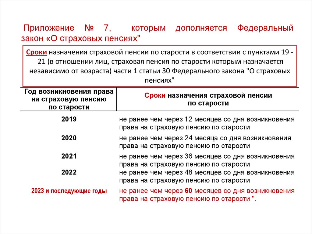 Приложение к закону о страховых пенсиях