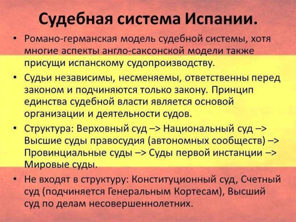 Пенсионная система испании презентация